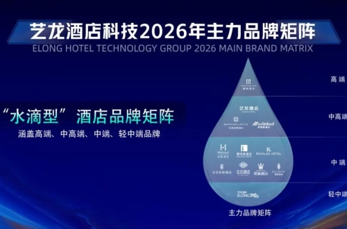 润泰×艺龙酒店科技公司强强联手